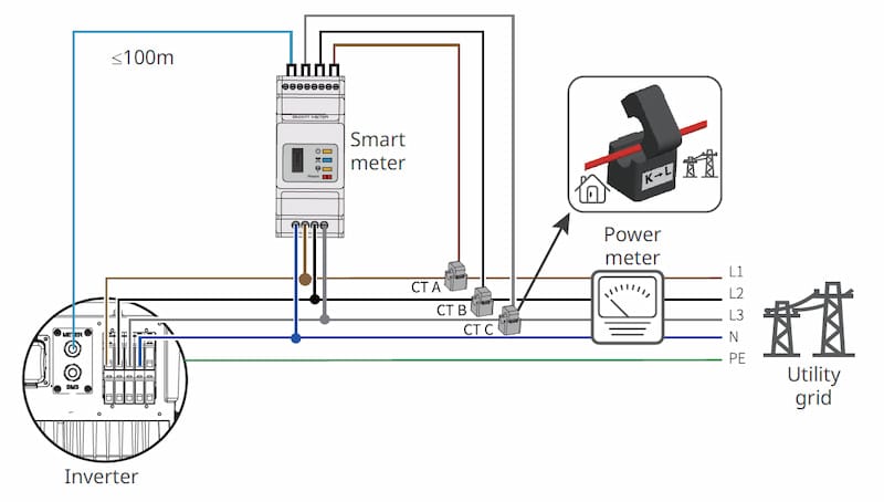 so-do-dau-noi-smart-meter-h10