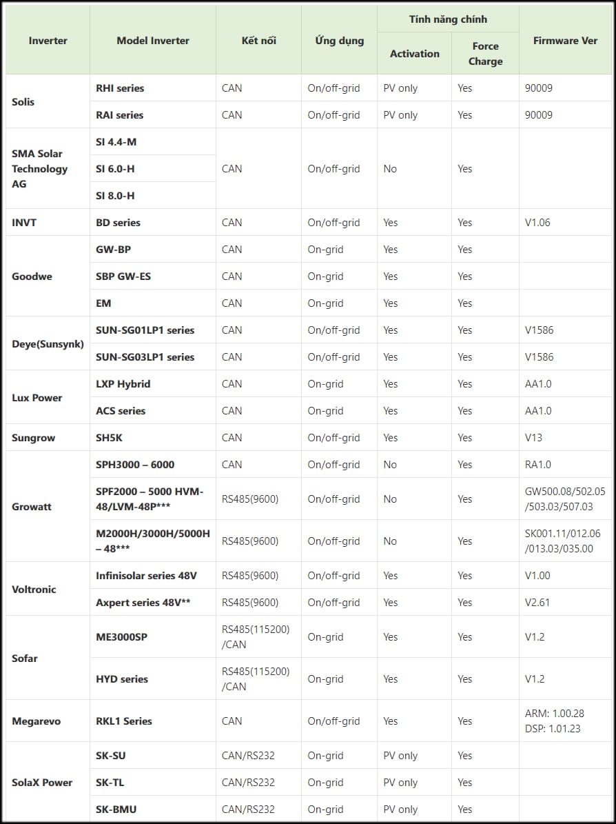 pin-luu-tru-nao-tuong-thich-voi-hau-het-cac-hybrid-inverter-tai-viet-nam-1169