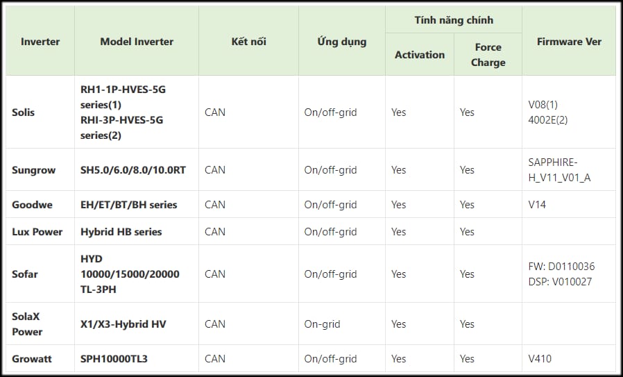 pin-luu-tru-nao-tuong-thich-voi-hau-het-cac-hybrid-inverter-tai-viet-nam-2169