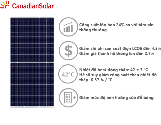 Tấm pin năng lượng mặt trời Canadian 415W Tấm pin năng lượng mặt trời Canadian 415W